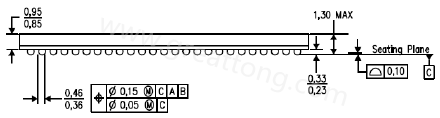 原來PCB的綠漆及絲印層厚度會影響錫膏量造成BGA短路？