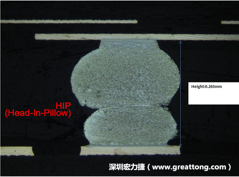 為何產(chǎn)品執(zhí)行燒機(jī)(B/I)也無法攔截到DDR虛焊的問題？