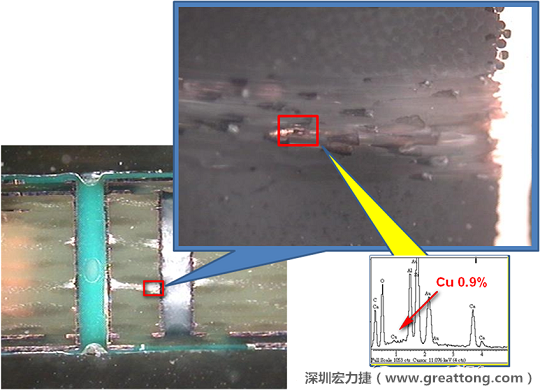 圖片是確認(rèn)短路持續(xù)發(fā)生的板子切片后所呈現(xiàn)出來的樣子，在還沒有使用藥水處理前，可以看到一長(zhǎng)條的有同元素的現(xiàn)象橫跨在通孔與盲孔之間，不過這也有可能只是切片研磨的時(shí)候把通孔孔壁的銅給帶過去的而已。