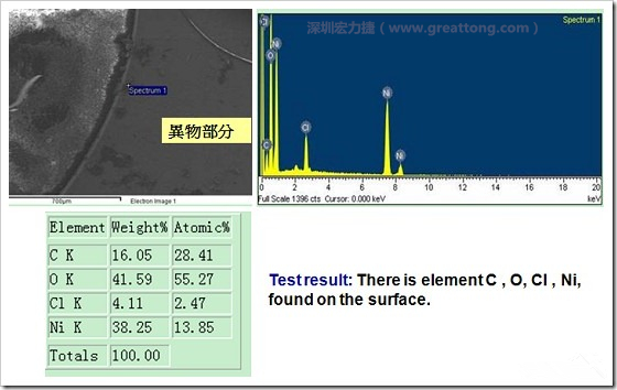污染物的EDX分析結(jié)果。有C(碳)、O(氧)、Cl(氯)、Ni(鎳)，沒(méi)有金(Au)的成份。其中C及O都有偏高的現(xiàn)象。