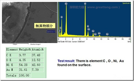 無(wú)異物污染的EDX分析結(jié)果。有C(碳)、O(氧)、Ni(鎳)、Au(金)，少了氯(Cl)的成份