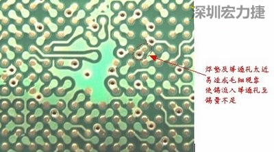 這是導(dǎo)通孔(via)擺在焊墊旁(solder pad)的不良設(shè)計(jì)，這種設(shè)計(jì)焊錫非常容易流進(jìn)通孔而造成錫量不足的空焊現(xiàn)象