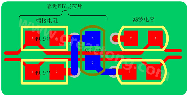 以太網(wǎng)的信號(hào)線是以差分對(duì)(Rx±、Tx±)的形式存在，差分線具有很強(qiáng)共模抑制能力，抗干擾能力強(qiáng)，但是如果布線不當(dāng)，將會(huì)帶來嚴(yán)重的信號(hào)完整性問題