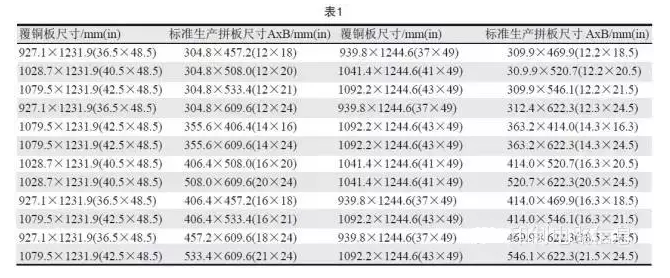 PCB用覆銅板尺寸是固定的，PCB生產(chǎn)拼板是由其裁剪而成，所以生產(chǎn)拼板通常具有標(biāo)準(zhǔn)尺寸A×B，如表1所示-深圳宏力捷