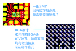 什么是“塞孔”？為什么要塞孔？ 一般SMD沒有防焊擋點處，是否需要做塞孔？ BGA設計，板內所有BGA處的VIA孔，防焊雙面均有做出擋點，無法制作塞孔
