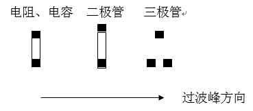 貼片元件(尤其是厚度較高的貼片元件)長軸放置方向應(yīng)該盡可能垂直于波峰焊前進(jìn)方向，以盡量避免產(chǎn)生陰影區(qū)。