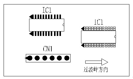多芯插座、連接線組、腳間距密集的雙排腳手工插件IC，其長邊方向必須與過波峰方向平行，并且在前后最旁邊的腳上增加假焊盤或加大原焊盤的面積，以吸收拖尾焊錫解決連焊問題。