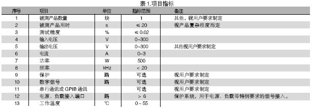 電路板功能測試系統(tǒng)的被測信號包括：電壓、電流、電阻、頻率、波形等。使用電路板功能測試系統(tǒng)進(jìn)行測試，可進(jìn)行大量程電壓（超過10V）、小量程電壓（毫伏級）、電流及電阻測試，一般不再需要進(jìn)行信號調(diào)理。