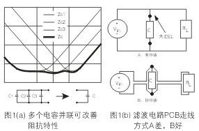 為了降低濾波電容器(C)的ESL，電容器引腳的引線長度應盡量減短