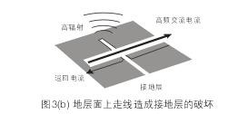 假設圖3(b)中的地層面是開關電源PCB上的接地層(Ground Plane)，設計人員應該盡量避免在地層上放置任何功率或信號走線。