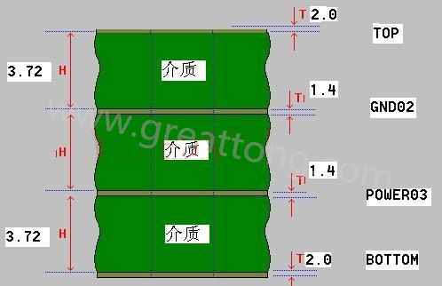 接下來(lái)算層疊厚度，假設(shè)客戶給定板厚為1.6mm。