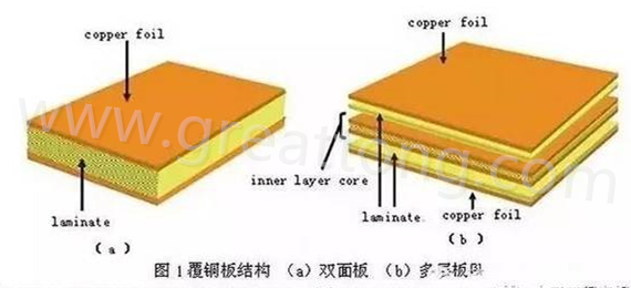 PCB壓合工序是產(chǎn)生熱應(yīng)力的主要流程，其中由于材料或結(jié)構(gòu)不同產(chǎn)生的變形見(jiàn)上一節(jié)的分析。