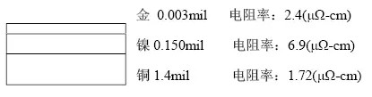 隨著信號(hào)的頻率越來越高，因趨膚效應(yīng)造成信號(hào)在多鍍層中傳輸?shù)那闆r對(duì)信號(hào)質(zhì)量的影響越明顯：