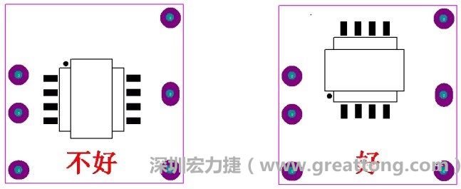 左圖變壓器離入口太近，電磁的輻射能量直接作用于輸入輸出端，因此，EMI測試不通過。改為右邊的方式后，變壓器遠(yuǎn)離入口，電磁的輻射能量距輸入輸出端距離加大，效果改善明顯，EMI測試通過。