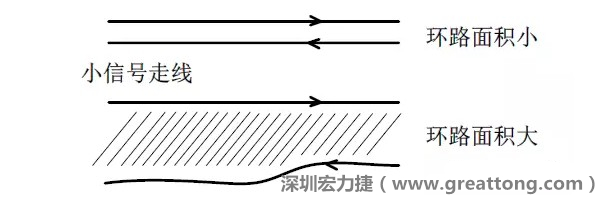 關(guān)鍵的小信號(hào)走線，如電流取樣信號(hào)線和光耦反饋的信號(hào)線等，盡量減小回路包圍的面積。