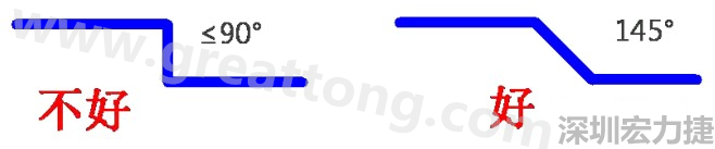 相鄰之間不應(yīng)有過長的平行線(當(dāng)然同一電流回路平行走線是可以的)，上下層走線盡量采用交叉用垂直方式，走線不要突然拐角（即：≤90°），直角、銳角在高頻電路中會(huì)影響電氣性能