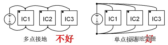 功率回路和控制回路要注意分開，采用單點(diǎn)接地方式