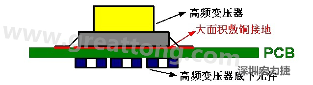 高頻元件（如變壓器、電感）底下第一層不要走線，高頻元件正對(duì)著的底面也最好不要放置元件，如果無法避免，可以采用屏蔽的方式