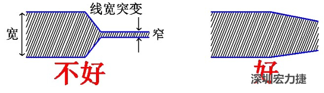 電源線、地線的布線盡量加粗縮短，以減小環(huán)路電阻，轉(zhuǎn)角要圓滑，線寬不要突變
