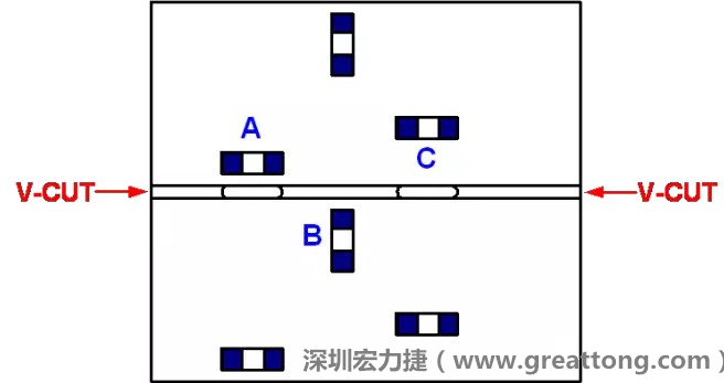 可以適當(dāng)?shù)拈_槽，減小分?jǐn)郟CB時(shí)的應(yīng)力，元件A擺放的位置與V-CUT槽方向平行，分?jǐn)鄷r(shí)應(yīng)力比元件B小；元件C比元件A遠(yuǎn)離V-CUT槽，分?jǐn)鄷r(shí)應(yīng)力也比元件A的小