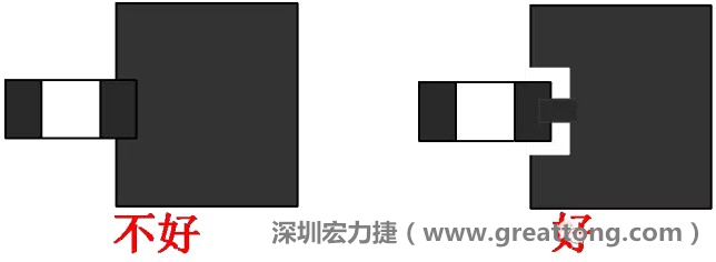 SMD器件的引腳與大面積銅箔連接時(shí)，要進(jìn)行熱隔離處理，不然過回流焊的時(shí)候由于散熱快，容易造成虛焊或脫焊
