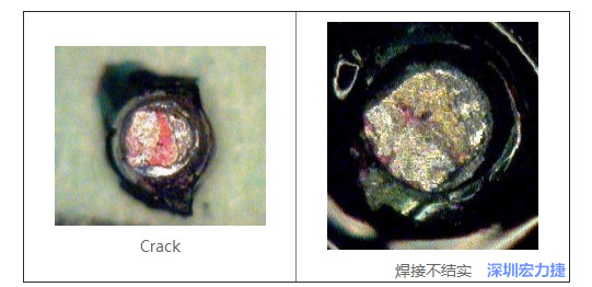  紅墨水試驗主要用來判斷這些PCBA加工問題：Crack、焊接不結(jié)實