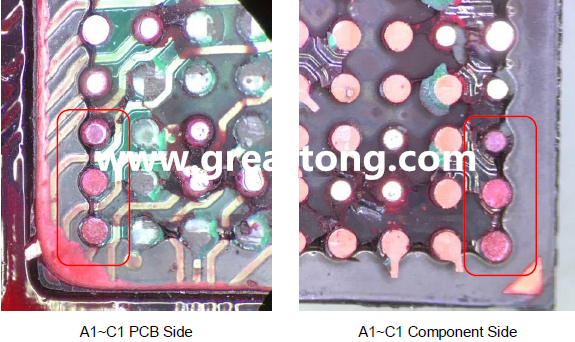 PCBA大講堂：如何分析BGA紅墨水測試報告？