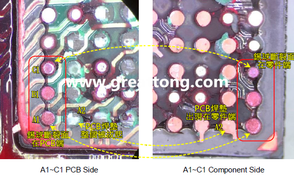 看左邊PCB端的圖，可以看到A1、B1錫球的直徑似乎與C1不一樣，C1感覺比較小，這是因為A1、B1錫球的斷裂面出現(xiàn)在PCB端，所以看到是PCB上焊墊/焊盤的直徑，而C1錫球的斷裂面則在零件端，所以其直徑比較小，一般來說同一顆BGA錫球，PCB上的焊墊會比零件上的焊墊來得大，其實如果仔細看PCB端C1的錫球，應(yīng)該還是看得出來斷裂面下方還是有模糊的球體形狀，其大小應(yīng)該等同于A1及B1，其此可以更加確定C1的斷裂面在零件端，因為錫球整個黏在PCB焊墊上。