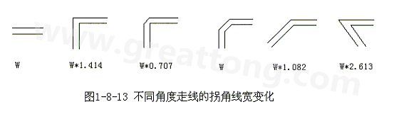 直角走線的對信號的影響就是主要體現(xiàn)在三個方面：一是拐角可以等效為傳輸線上的容性負載，減緩上升時間；二是阻抗不連續(xù)會造成信號的反射；三是直角尖端產(chǎn)生的EMI。