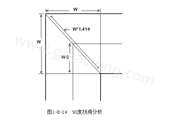 在W/2線長的時間內(nèi)傳輸線阻抗變化到最小，再經(jīng)過W/2時間又恢復(fù)到正常的阻抗，整個發(fā)生阻抗變化的時間極短，往往在10ps之內(nèi)，這樣快而且微小的變化對一般的信號傳輸來說幾乎是可以忽略的。