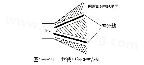 通過地平面的隔離也可以起到很好的屏蔽作用，這種結(jié)構(gòu)在高頻的（10G以上）IC封裝PCB設(shè)計中經(jīng)常會用采用，被稱為CPW結(jié)構(gòu)，可以保證嚴格的差分阻抗控制（2Z0）