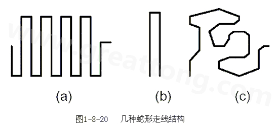 蛇形線是Layout中經(jīng)常使用的一類走線方式。其主要目的就是為了調(diào)節(jié)延時，滿足系統(tǒng)時序設(shè)計要求。