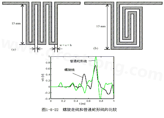 號在蛇形走線上傳輸時，相互平行的線段之間會發(fā)生耦合，呈差模形式，S越小，Lp越大，則耦合程度也越大。
