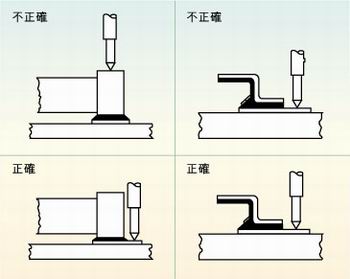 圖2：許多故障經(jīng)常是因相鄰元件的管腳短路、元件管腳與電路板的外層導(dǎo)體短路或印刷電路板外層導(dǎo)體間的短路引起的，探針焊盤的測試點(diǎn)必須在柵格上以便于自動探針測試