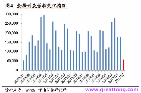 銅箔：Q2營收、毛利率環(huán)比下滑，7月環(huán)比出現(xiàn)回升。