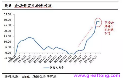 銅箔：Q2營收、毛利率環(huán)比下滑，7月環(huán)比出現(xiàn)回升。