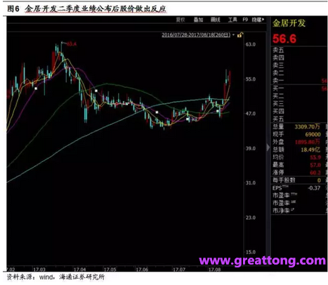 銅箔：Q2營收、毛利率環(huán)比下滑，7月環(huán)比出現(xiàn)回升。