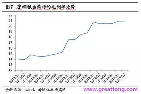 覆銅板：7月環(huán)比提升,Q3歷史出貨旺季，上游拉動(dòng)下景氣度有望進(jìn)一步提升。