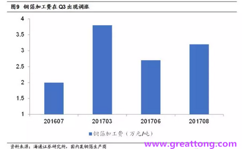 覆銅板：7月環(huán)比提升,Q3歷史出貨旺季，上游拉動(dòng)下景氣度有望進(jìn)一步提升。
