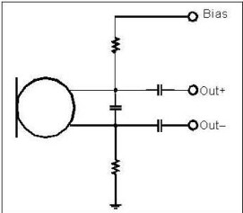 以靠近麥克風(fēng)的電阻和電容過濾偏壓電壓是一個(gè)理想的作法。