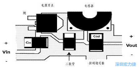 升壓(降壓)變換器電源部份的布局示例，確?？s短電流路徑的長(zhǎng)度