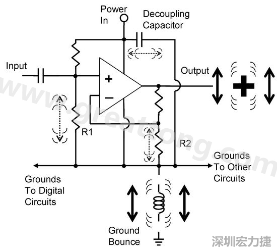 圖3. 電路中‘地彈雜訊’的示意圖。