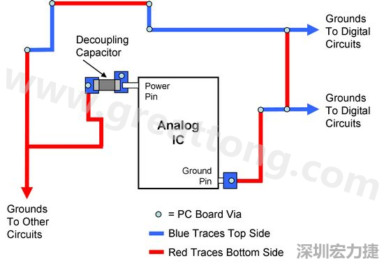 圖2. 使用PCB設(shè)計(jì)軟體得到的電路布局。