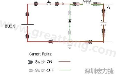 高di/dt的交流電在PCB導線周圍產(chǎn)生大量磁場，該磁場是該電路內(nèi)其他元件甚至同一或鄰近PCB上其他電路的主要干擾源。