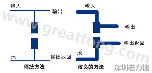 PCB設計師不應采用把導線從Vout和接地引至電容的所謂傳統(tǒng)布局方法。