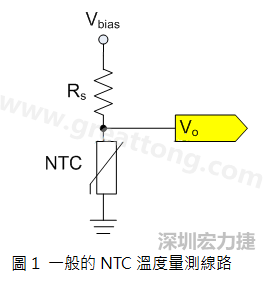 圖1是常見的應(yīng)用線路，由一個串聯(lián)電阻Rs和NTC組成的分壓PCB設(shè)計電路。透過類比轉(zhuǎn)數(shù)位轉(zhuǎn)換器（analog to digital converter以下簡稱ADC）量測分壓Vo可以得知該NTC所處的溫度。