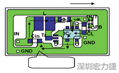 圖1：基于基本設(shè)計原則的布線模式。