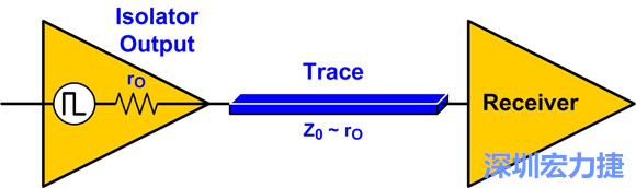 圖4：來源阻抗匹配：Z0至rO。