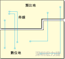  圖1：信號線跨越分割地之間的間隙。電流的返回路徑是什么？
