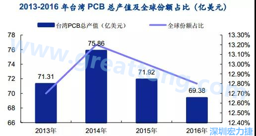 臺灣的多數企業(yè)是蘋果的供應商，相對于其他的消費電子設備，蘋果產品質量更高，要求更嚴格，同時，隨著產品周期越來越短，產品更新迭代頻率加速，及時應對變化實現量產是臺灣企業(yè)成功的關鍵性因素；
